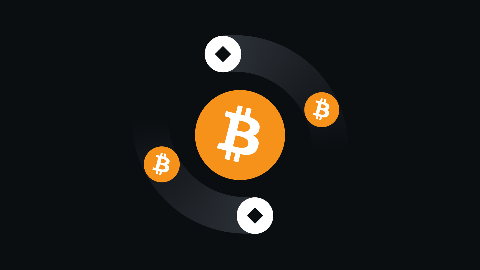 核心技术驱动安全交易